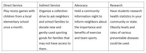 what is service learning