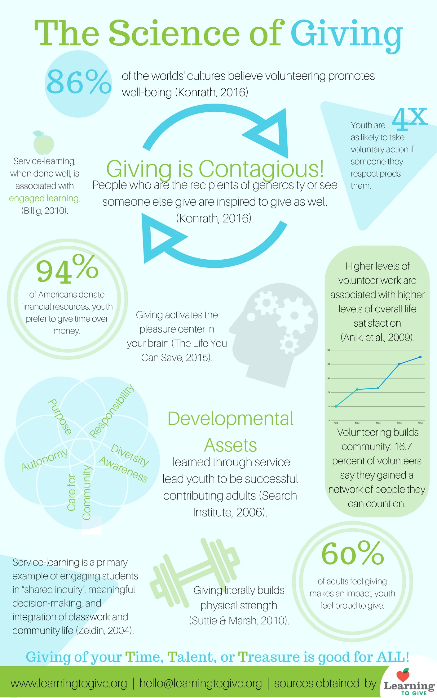 About Learning to Give | Learning to Give